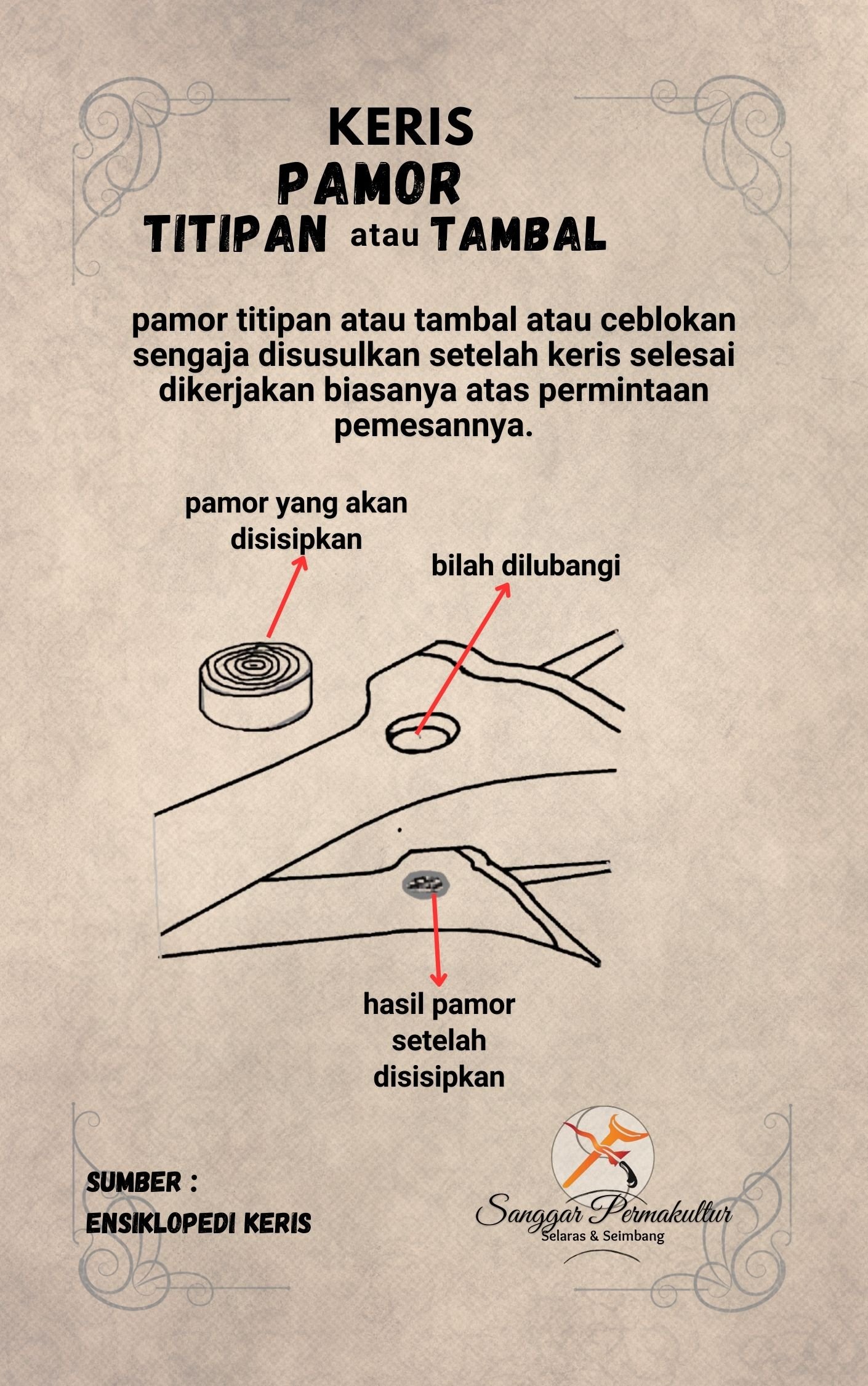 Pembuatan Pamor Tambal atau Titipan