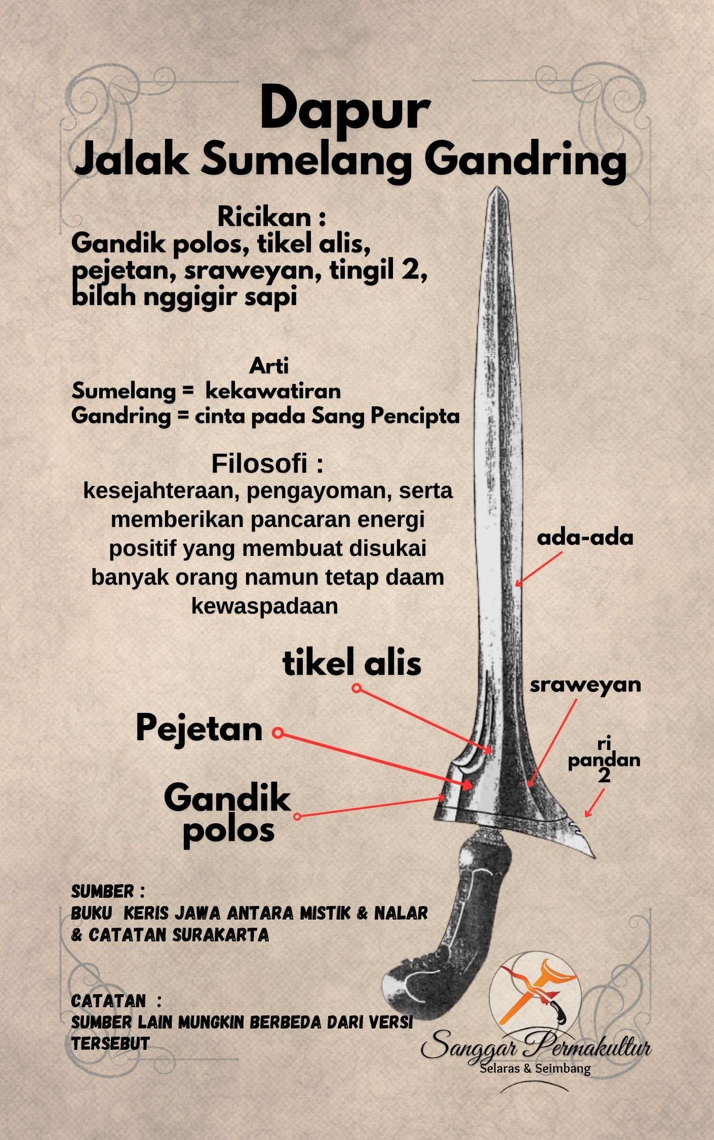 Ricikan Keris Jalak Sumelang Gandring