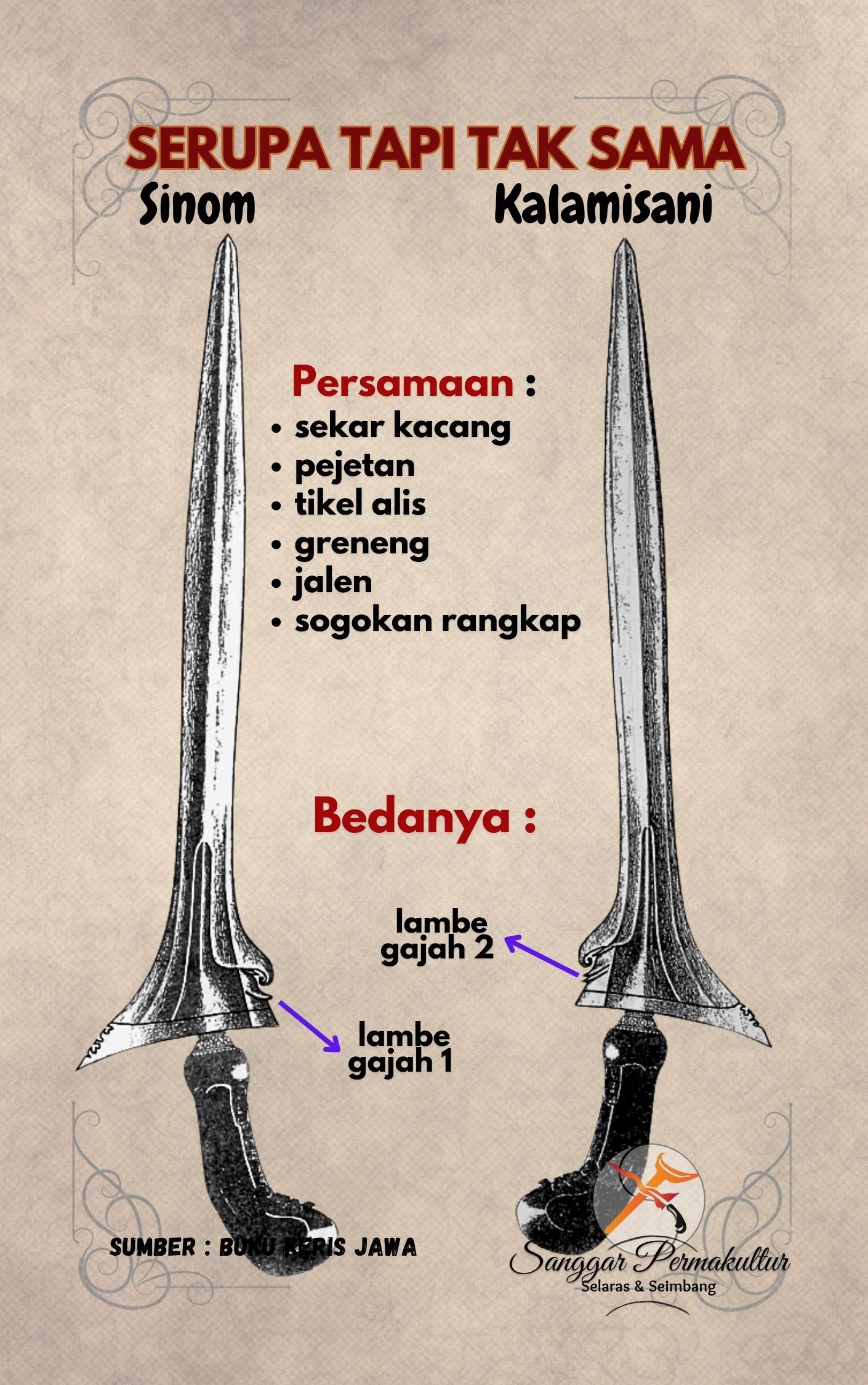 Beda  Keris Sinom dan Kalamisani