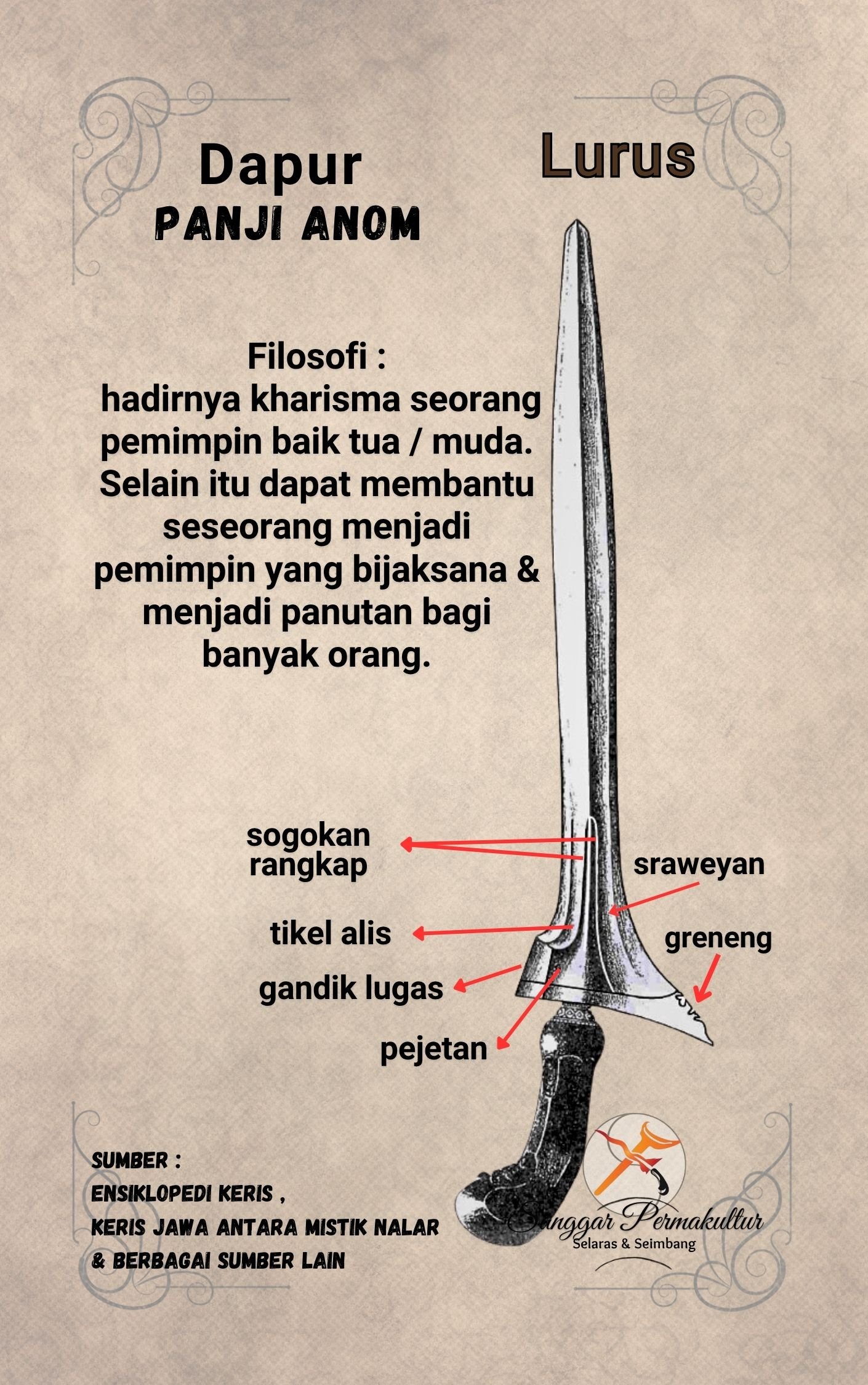 Ricikan Keris Panji Anom
