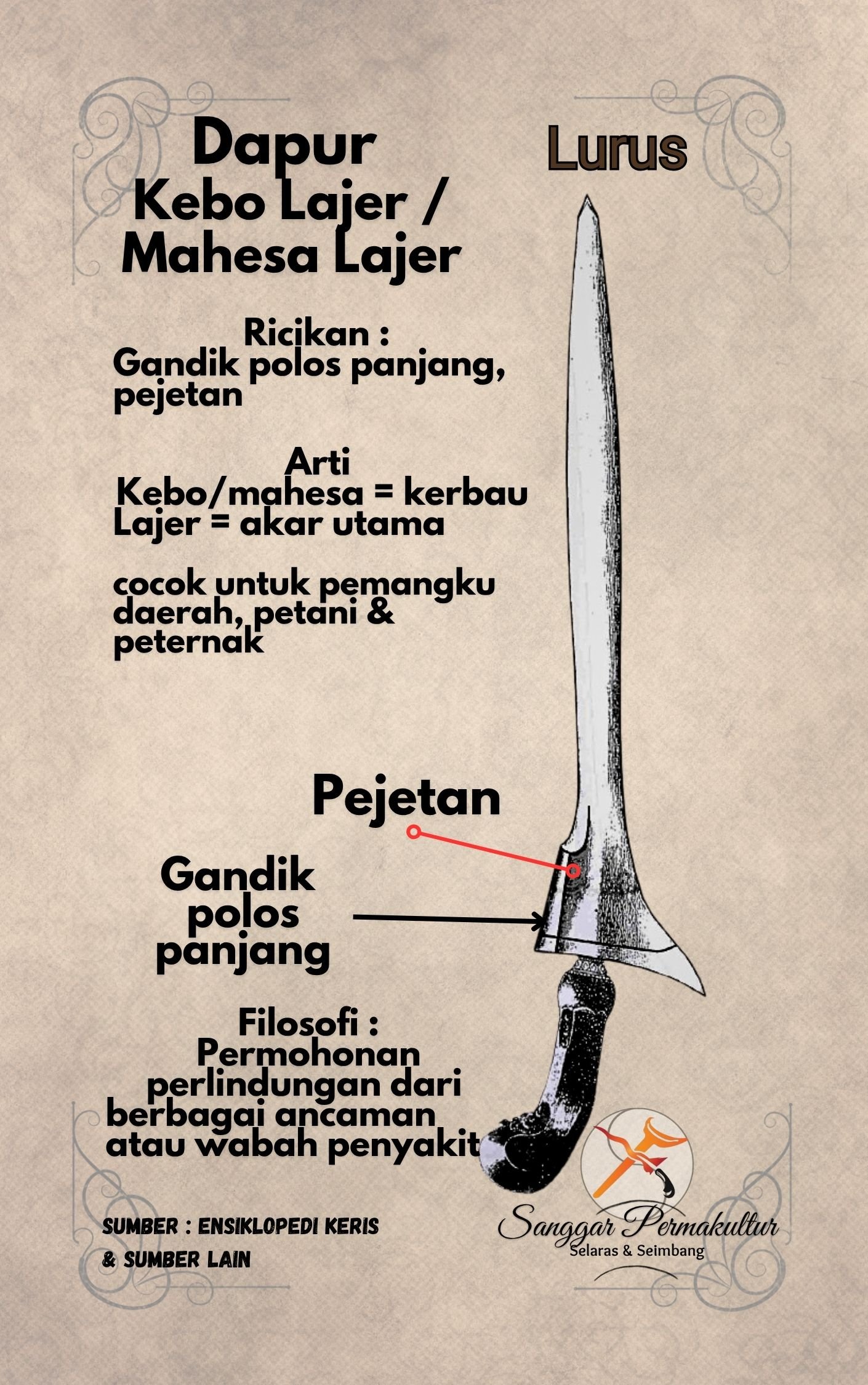 Ricikan Kebo Lajer
