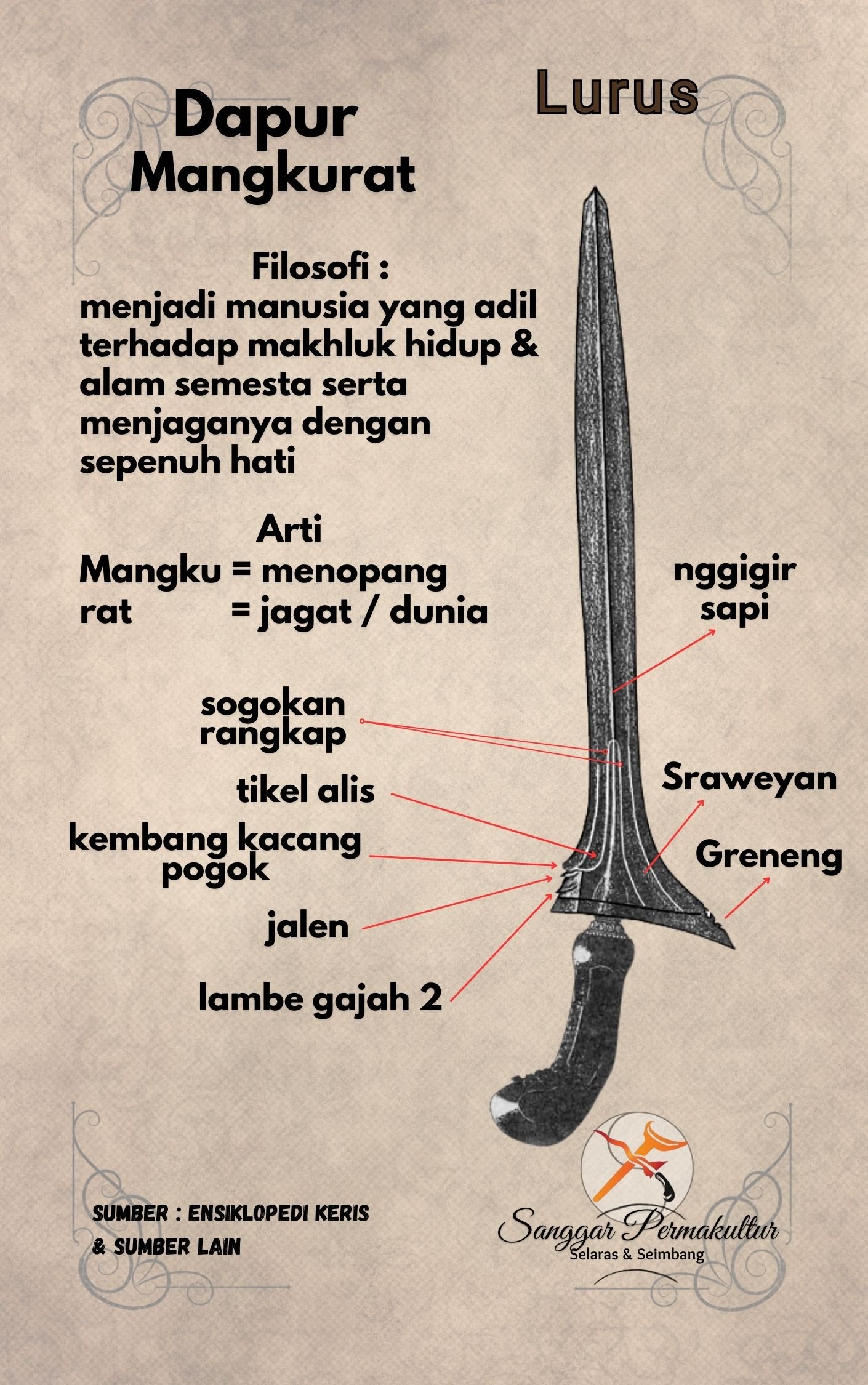 Ricikan Keris Amangkurat