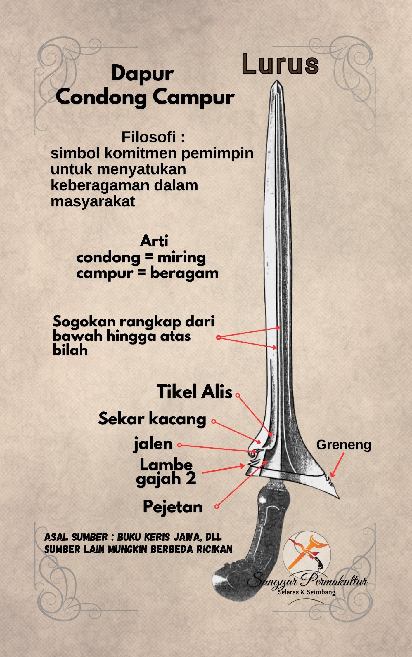 Ricikan Keris Condong Campur
