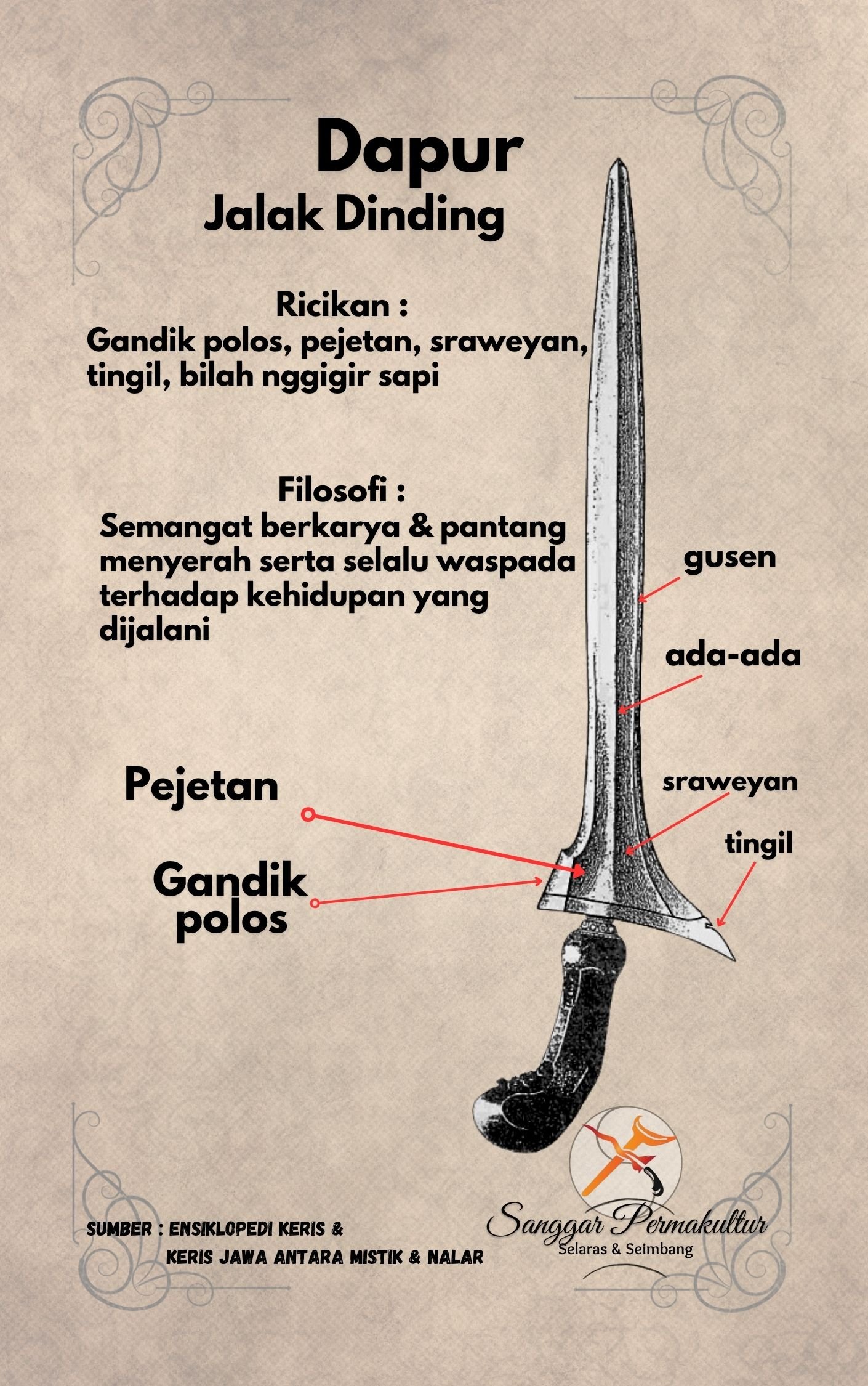 Ricikan Keris Jalak Dinding