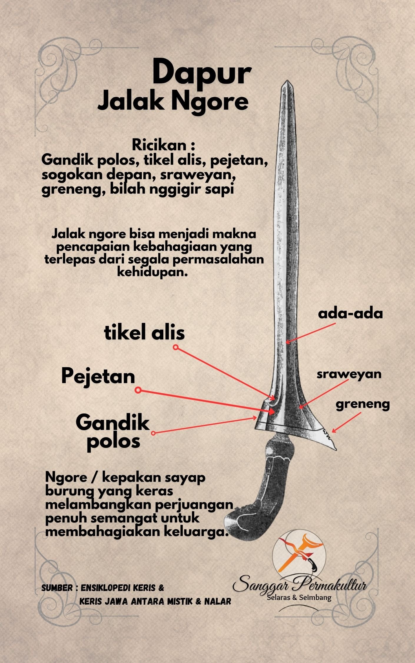 Ricikan Keris Jalak Ngore