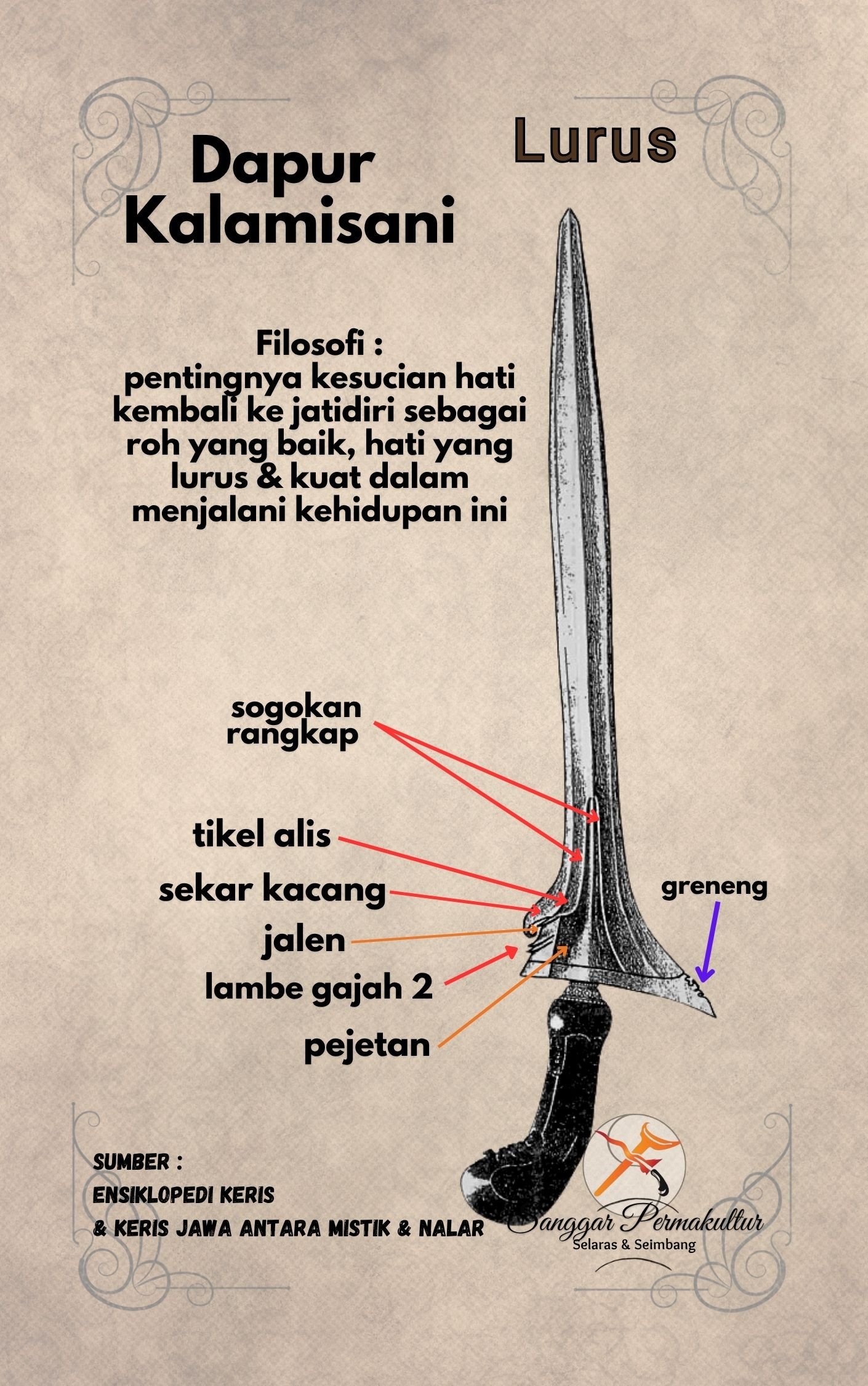 Ricikan Keris Kalamisani