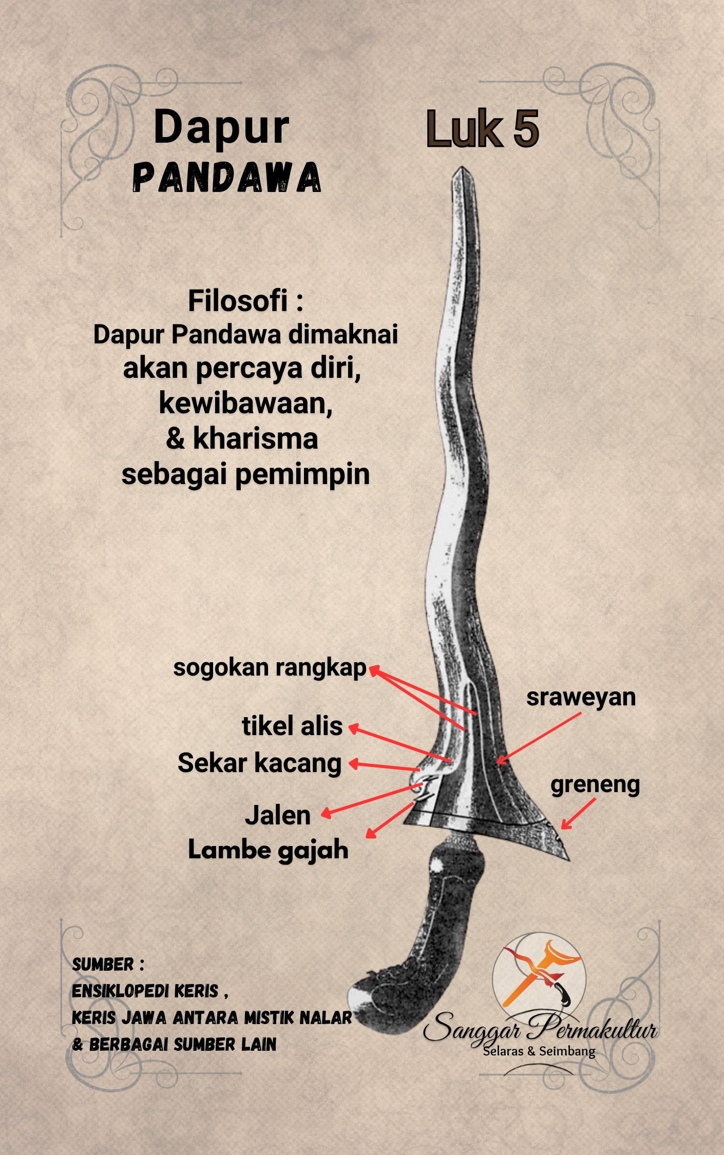 Ricikan Keris Pandawa