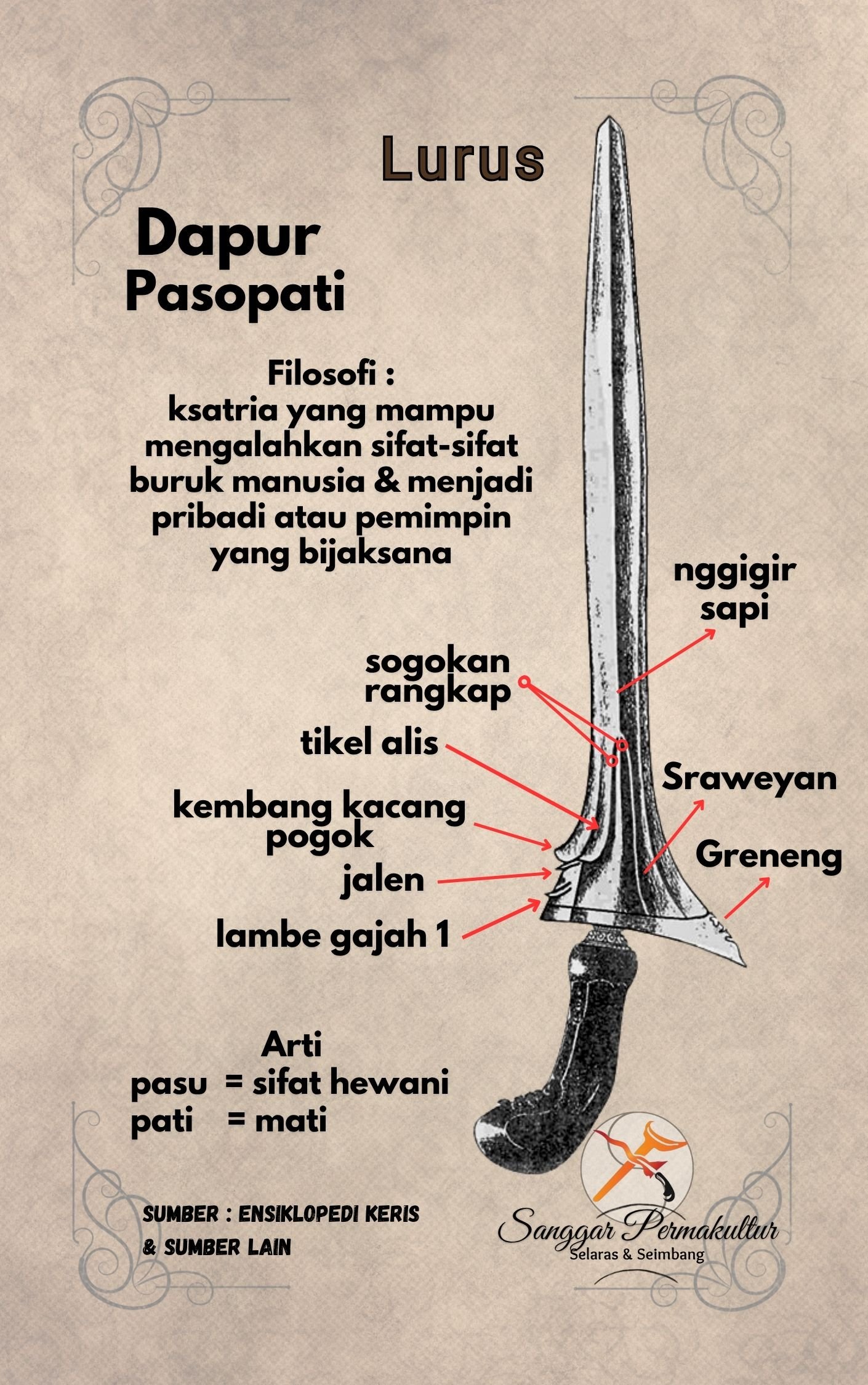 Ricikan Keris Pasopati
